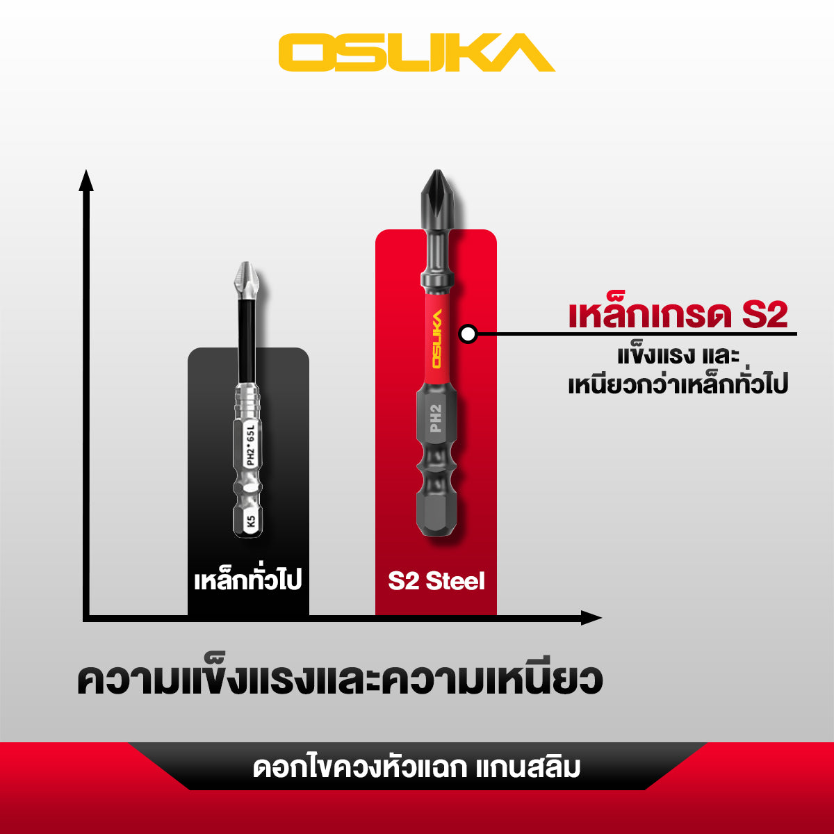 ดอกไขควง PH2 หัวแฉกแกนสลิม