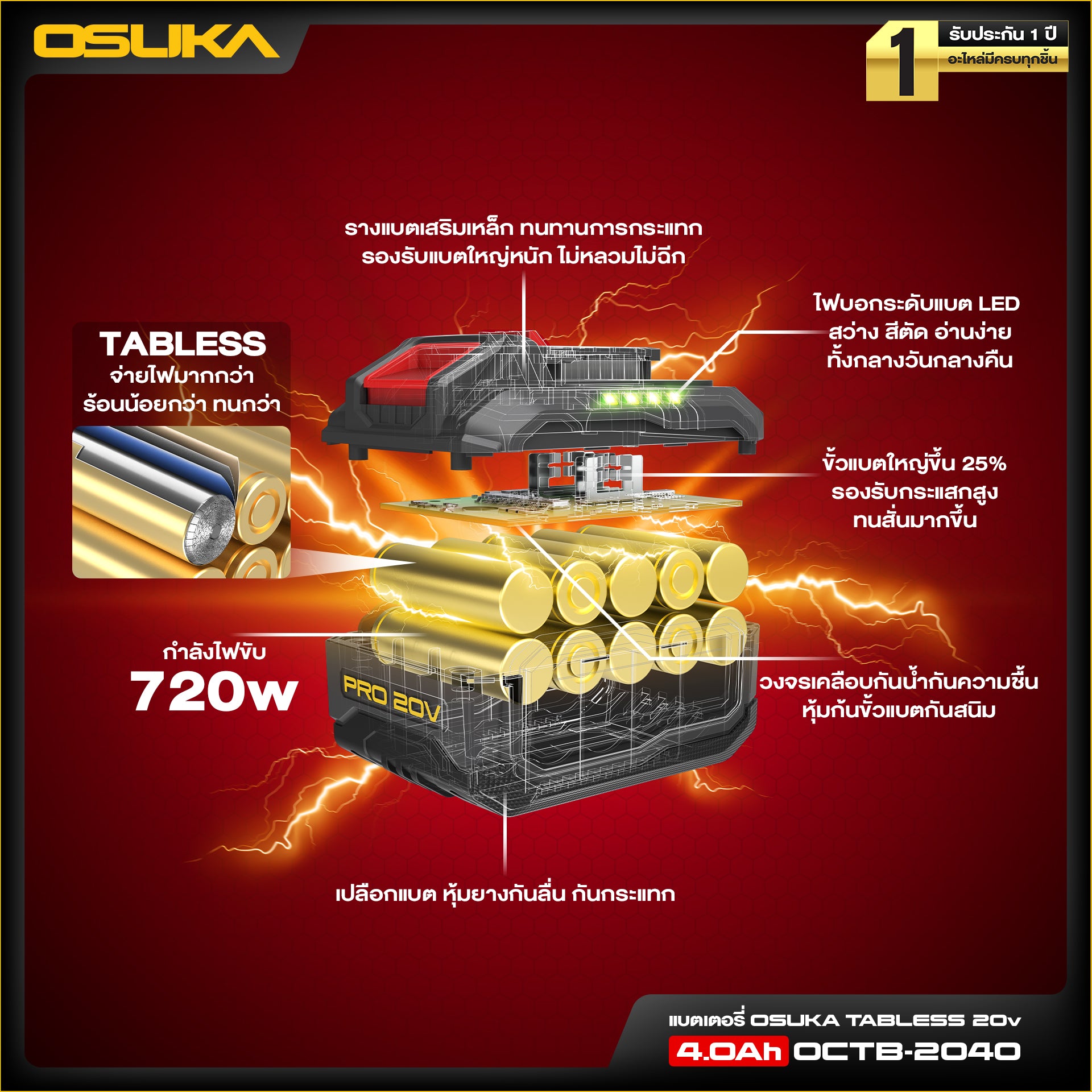 แบตเตอรี่ 20v Tabless 4.0Ah OCTB-2040