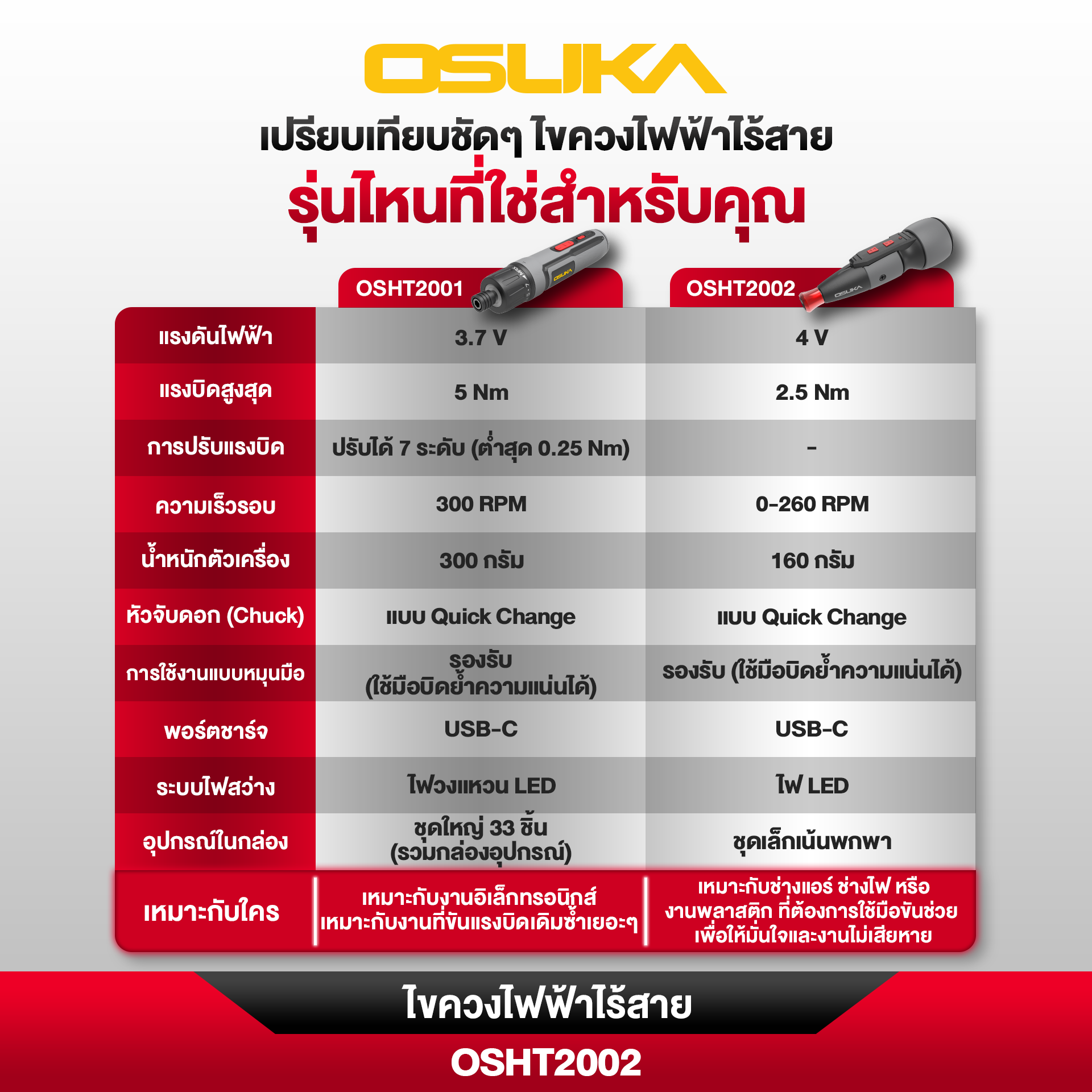 ไขควงไฟฟ้าไร้สาย OSHT2002