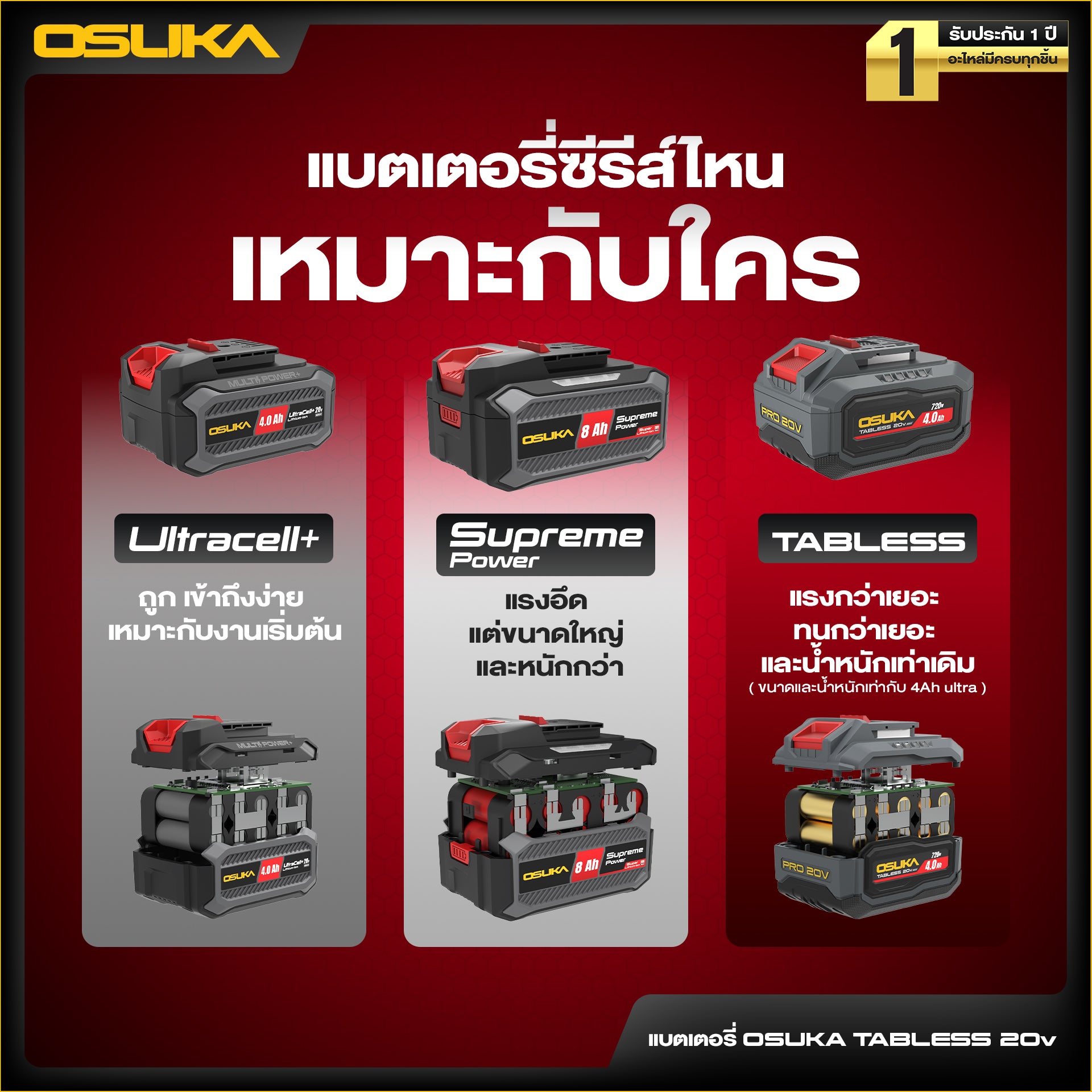 แบตเตอรี่ 20v Tabless 4.0Ah OCTB-2040