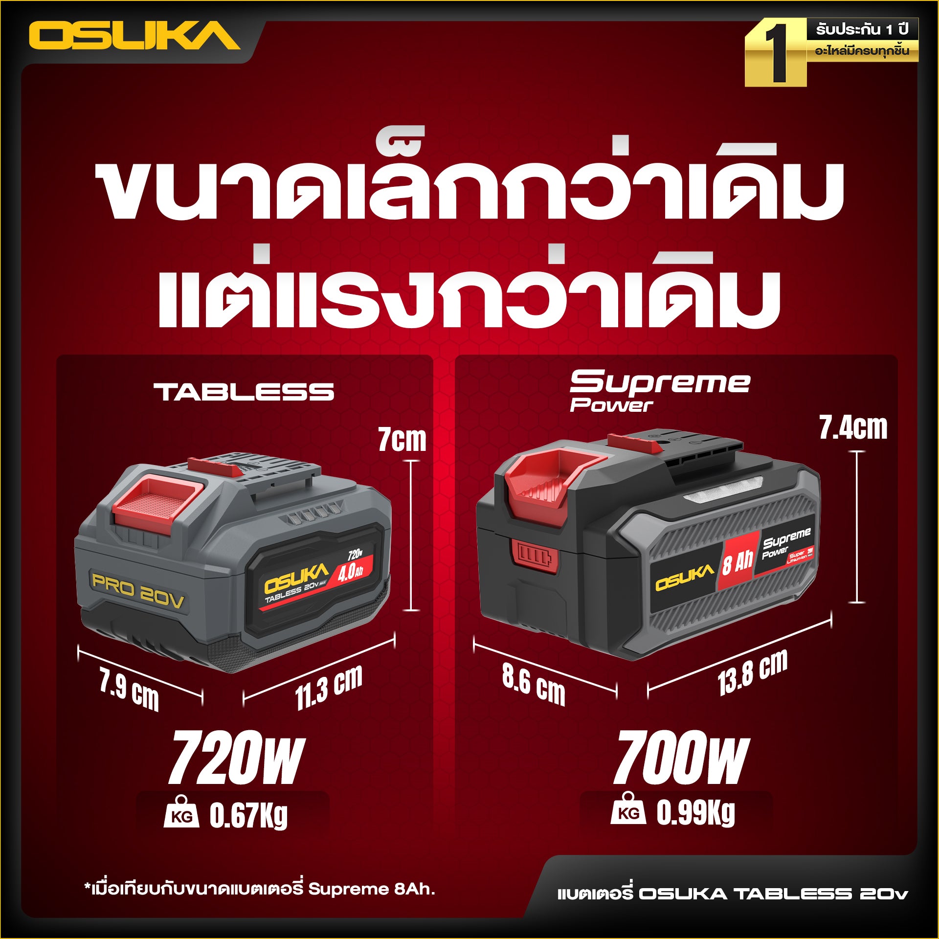 แบตเตอรี่ 20v Tabless 4.0Ah OCTB-2040