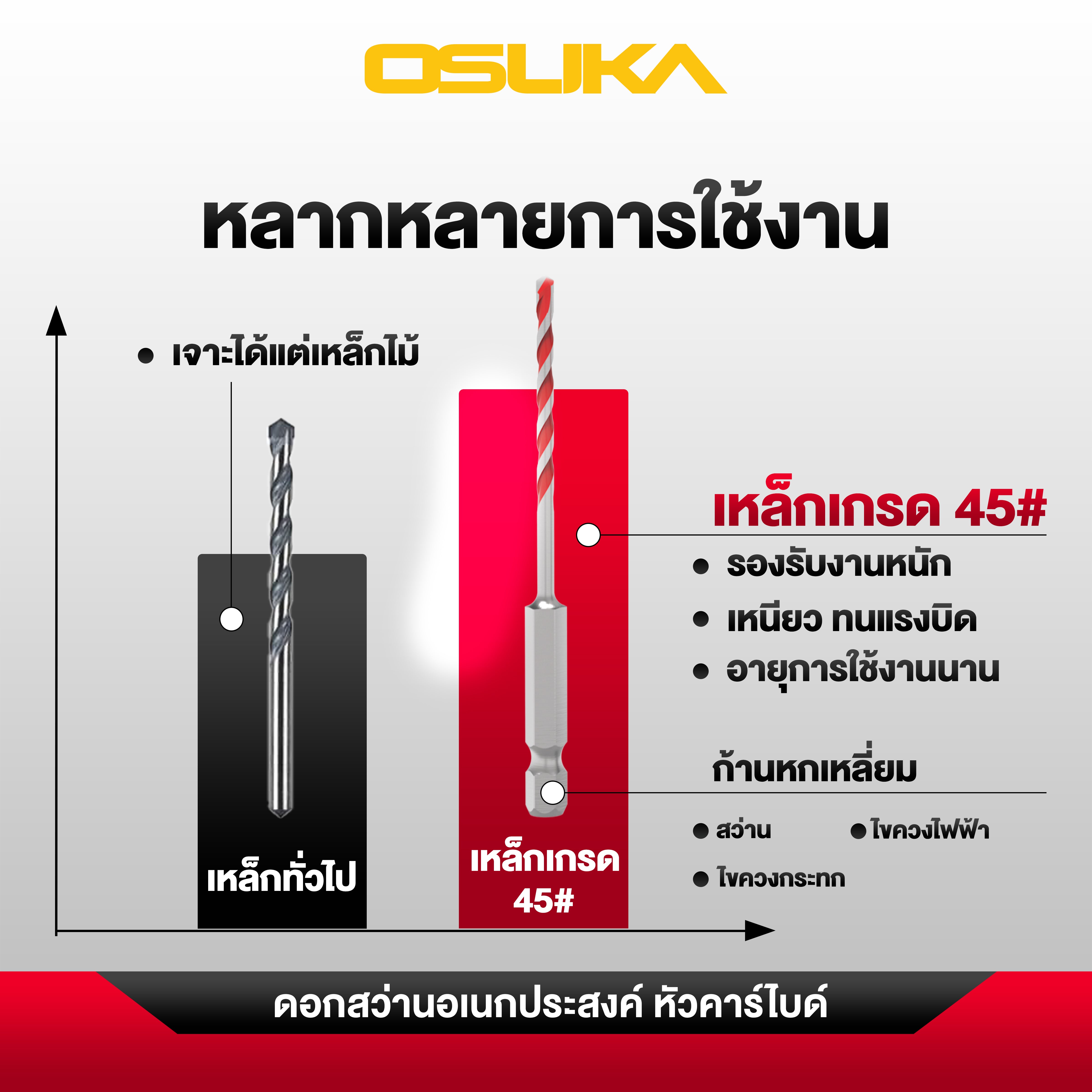 ดอกสว่านอเนกประสงค์ ก้านหกเหลี่ยม