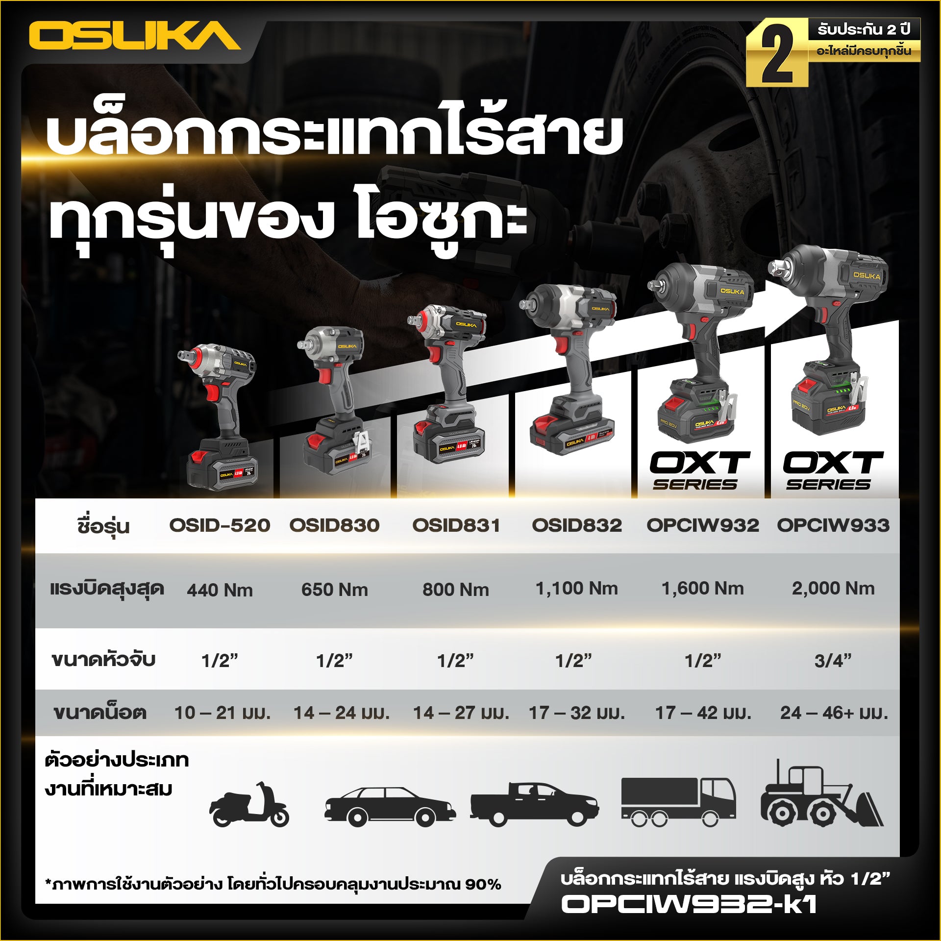 บล็อกกระแทกไร้สายแรงบิดสูง หัว1/2" 20V OPCIW932-K1 OSUKA