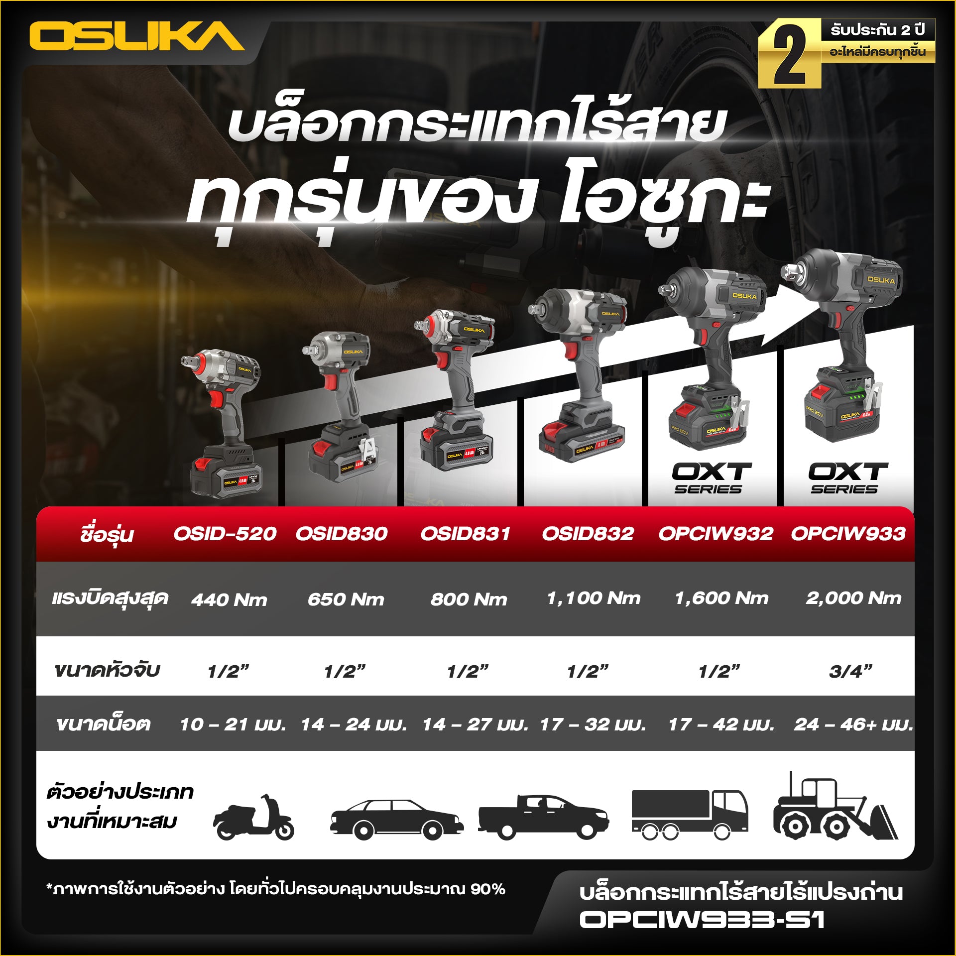 บล็อกกระแทกไร้สายแรงบิดสูง หัว3/4" 20V OPCIW933-S1 OSUKA