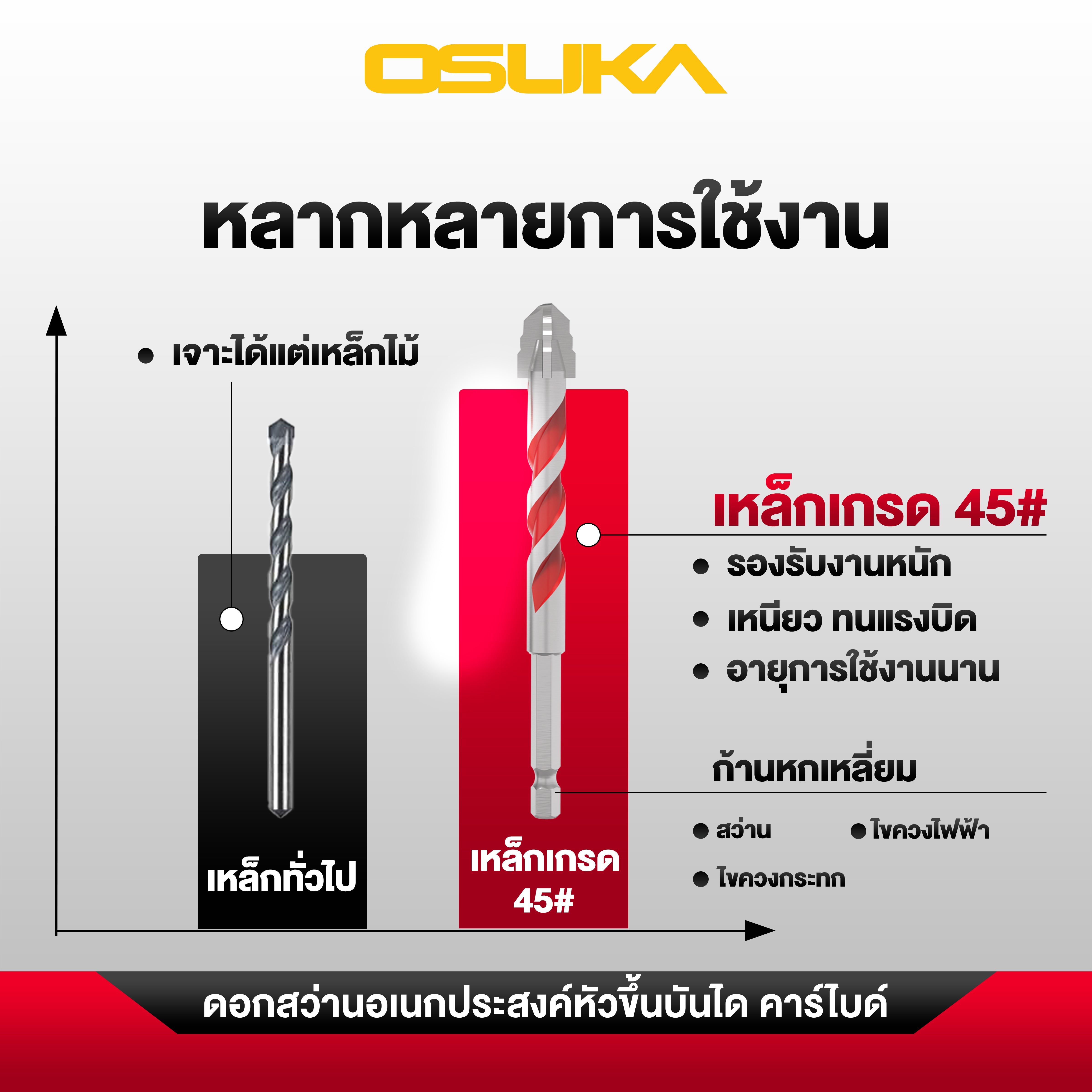 ดอกสว่านอเนกประสงค์หัวขั้นบันได ก้านหกเหลี่ยม